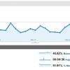 Statistiques-blog-mars-2010