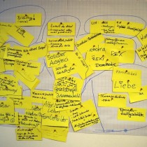 brainstorming