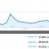 stats blog avril 2010