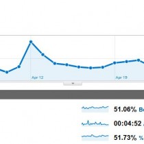 stats blog avril 2010