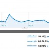 Statistiques Google Analytics RMIF mai 2010