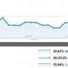 Statistiques Google Analytics RMIF juin 2010