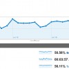 RMIF statistiques google analytics juillet 2010