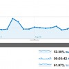Statistiques Google Analytics blog aout 2010