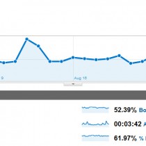 Statistiques Google Analytics blog aout 2010