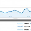statistiques google analytics blog septembre statistiques google analytics blog septembre