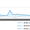 stats-revenus-blog-5000-euros stats-revenus-blog-5000-euros