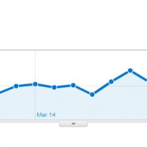 statistiques-analytics-RMIF-mars-2011